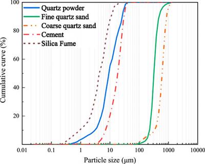 Autogenous shrinkage prediction models and microstructure of UHPC with single or binary addition of an expansive agent and steel fibers